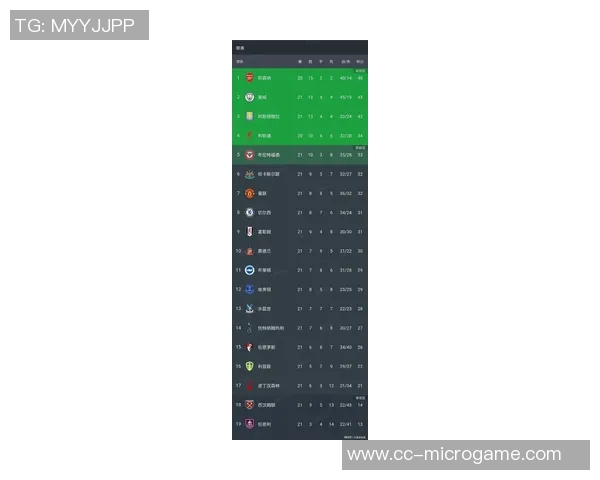 英超最新积分榜阿森纳领先热刺陷入低迷BIG6仅剩五强争冠