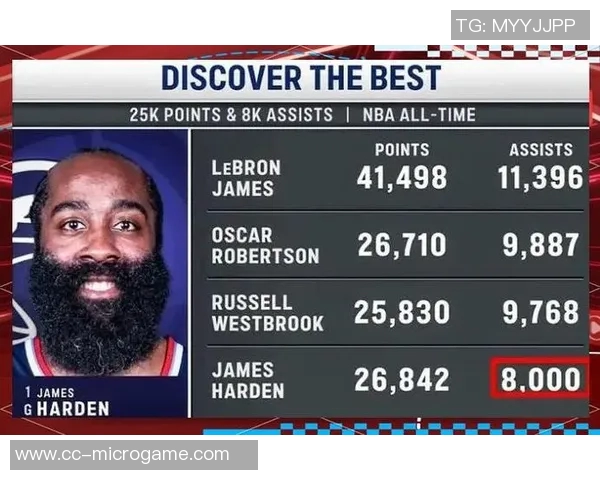 历史22位26000分先生罚球占比分析库里最低哈登紧随其后 历史22位26000分先生罚球占比分析库里最低哈登紧随其后