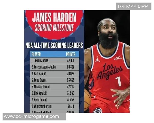 哈登谈超越奥尼尔的荣幸与努力：从偶像到传奇的成长之路